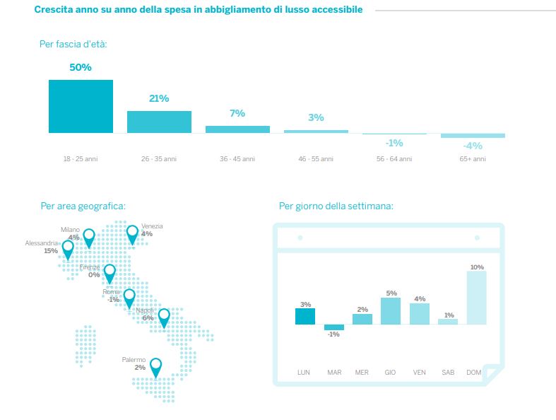 venezia e i millennials american express consumi fashion in italia veneto magazine venezia cosa fare in veneto cosa fare a venezia shopping veneto negozi venezia 